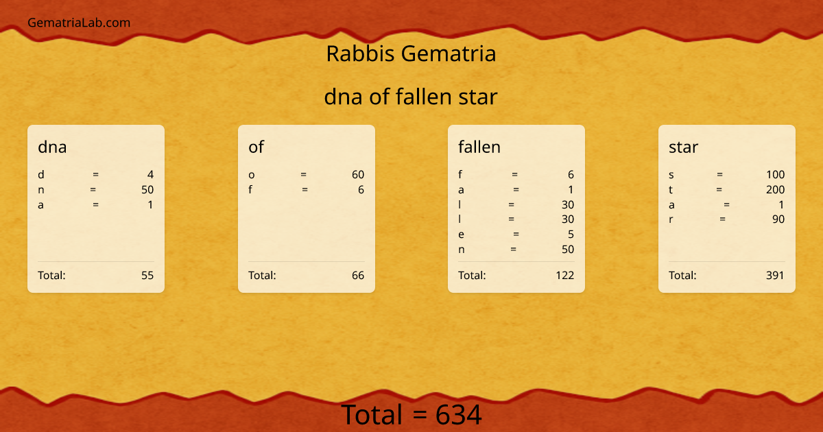 dna of fallen star in rabbis Gematria